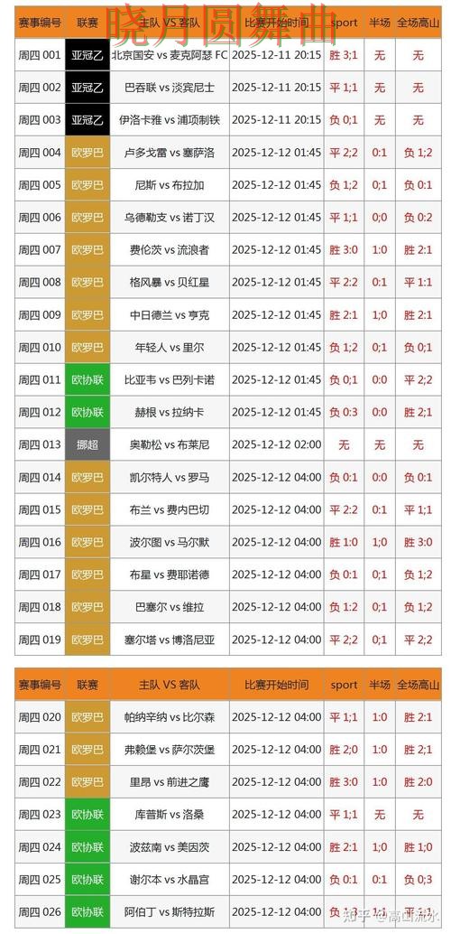 世界杯投注登录比赛直播数据应该怎么用