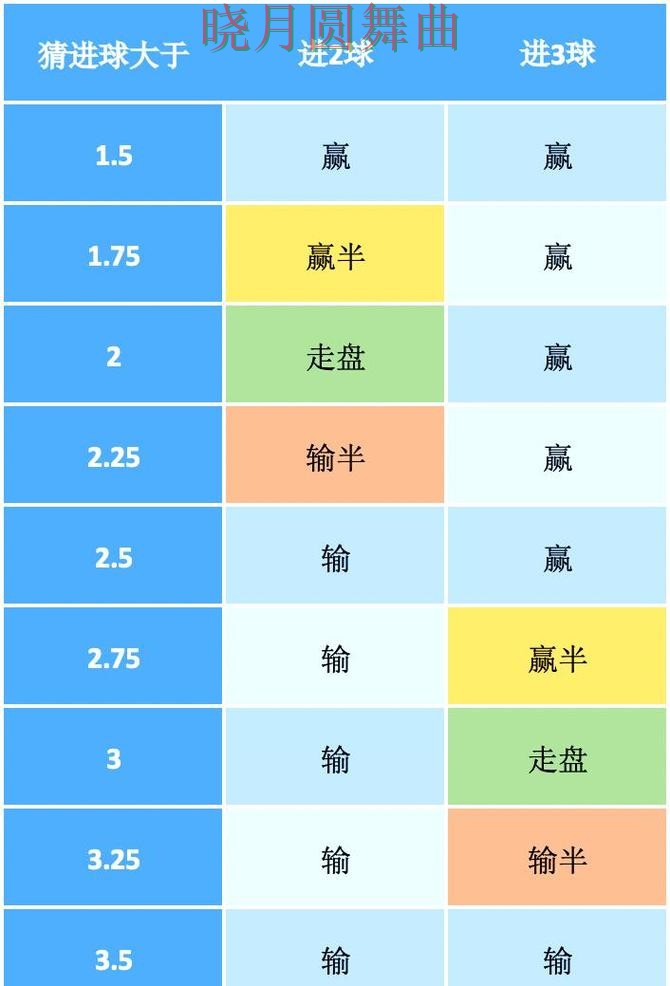 世界杯投注决赛盘口变化怎么看更合理